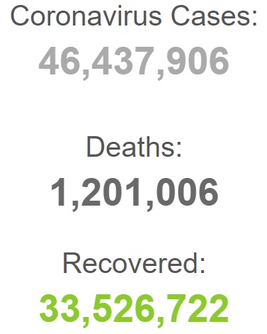 وخامت حال بیش از 84 هزار بیمار کرونایی در جهان