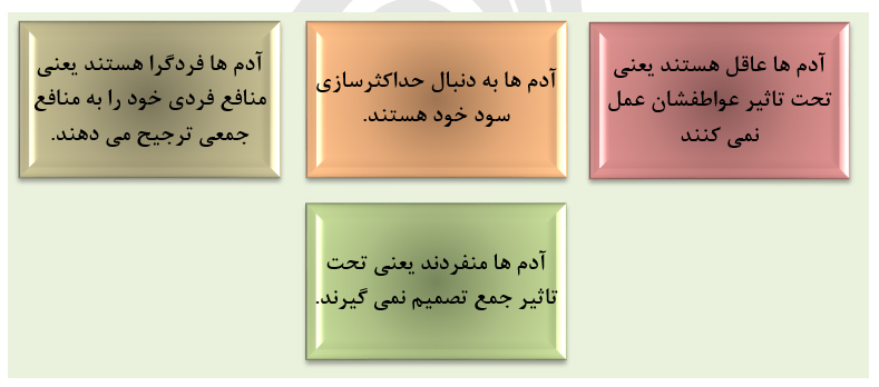 سیر تحول علم اقتصاد؛ از اقتصاد کلاسیک تا اقتصاد رفتاری