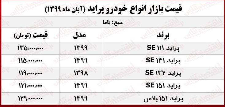 آخرین قیمت خودرو در بازار