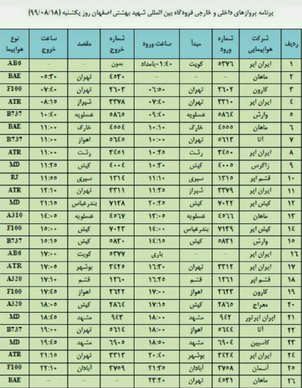 فهرست پروازهای فرودگاه بین المللی شهید بهشتی اصفهان