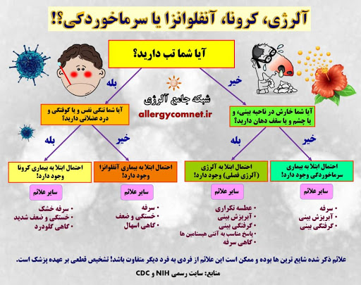 با این علائم، کرونا را از حساسیتها تشخیص دهید