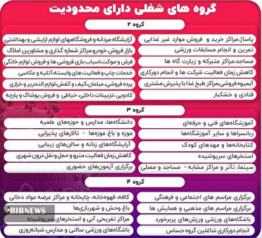 آغاز محدودیت‌های کرونایی مشاغل از امروز