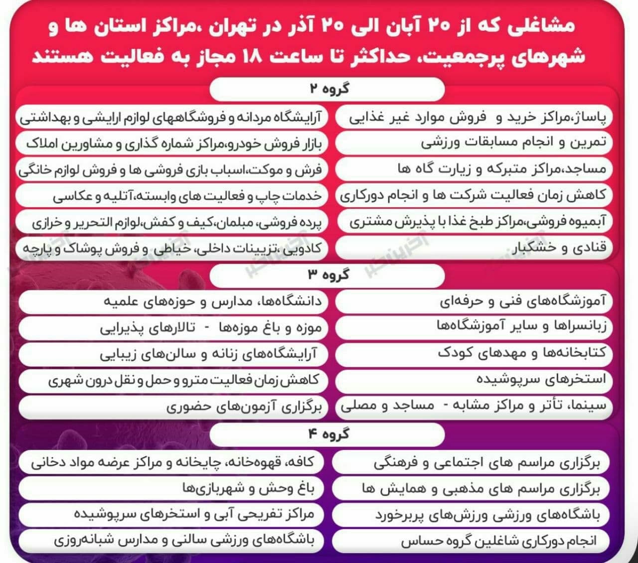 آغاز تعطیلی مشاغل غیرضروری، از ساعت ۱۸