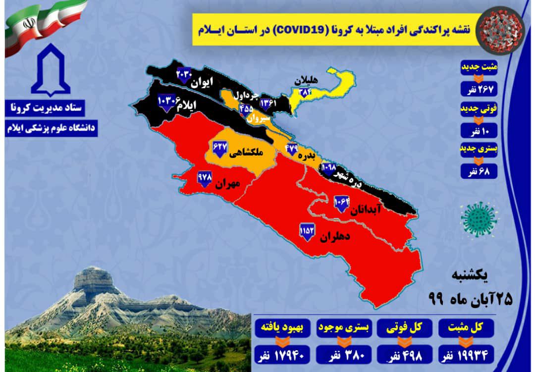 کرونا جان ۱۰ نفر دیگر را در ایلام گرفت