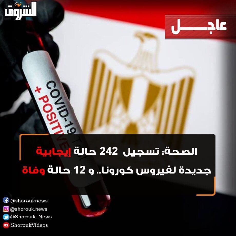 شناسایی ۲۴۲ مبتلای جدید به کرونا در مصر