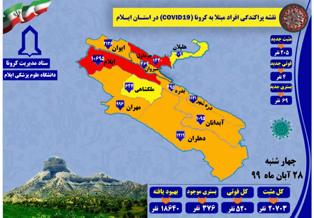 شناسایی ۲۰۵ مورد جدید مبتلا به کرونا ویروس در ایلام