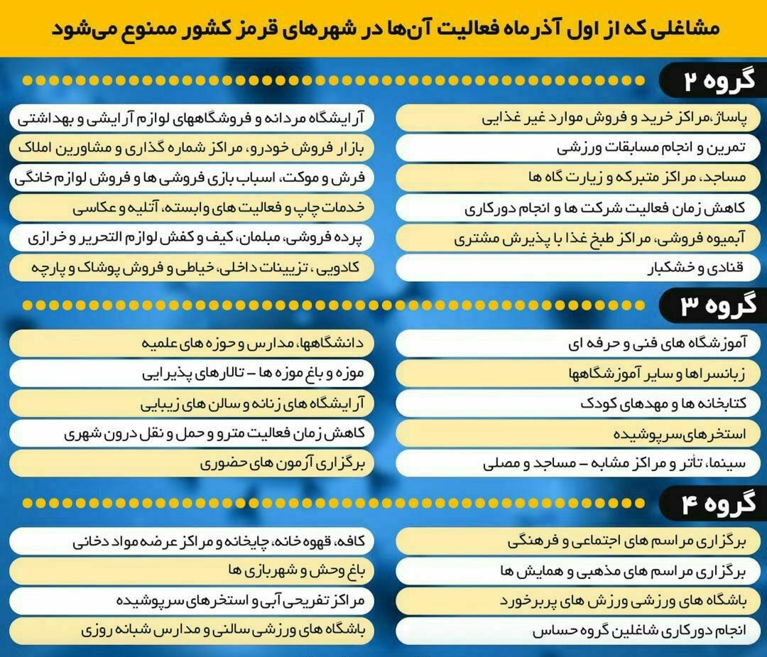 وضعیت کرونایی استان خوزستان به تفکیک شهر