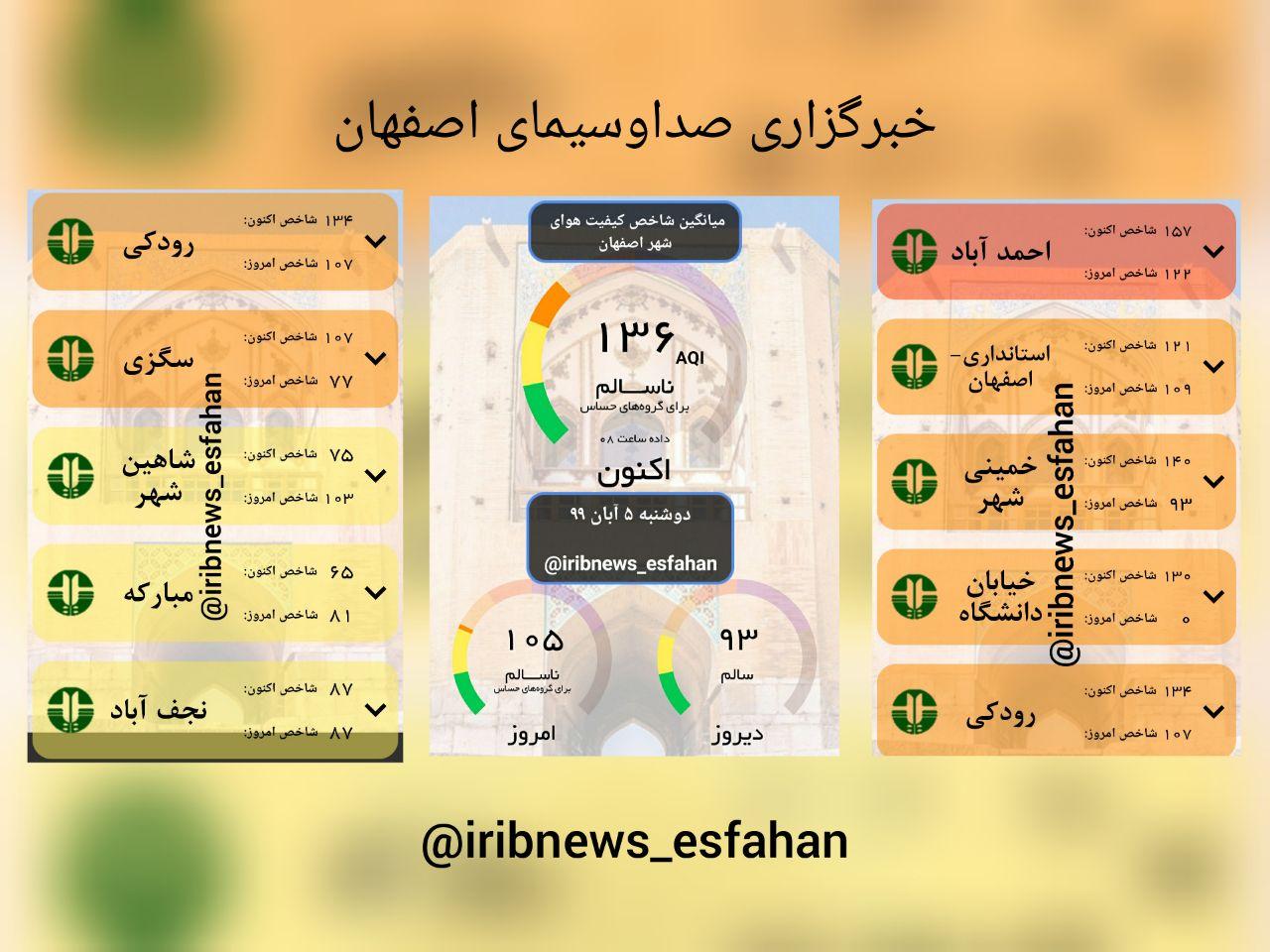 هوای اصفهان ناسالم برای گروه‌های حساس