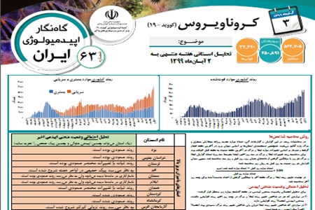 انتشار گزارش گاه نگار اپیدمیولوژی بیماری کرونا منتشر شد