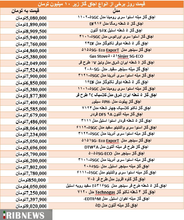 قیمت انواع اجاق گاز زیر ۱۰ میلیون تومان در بازار+جدول