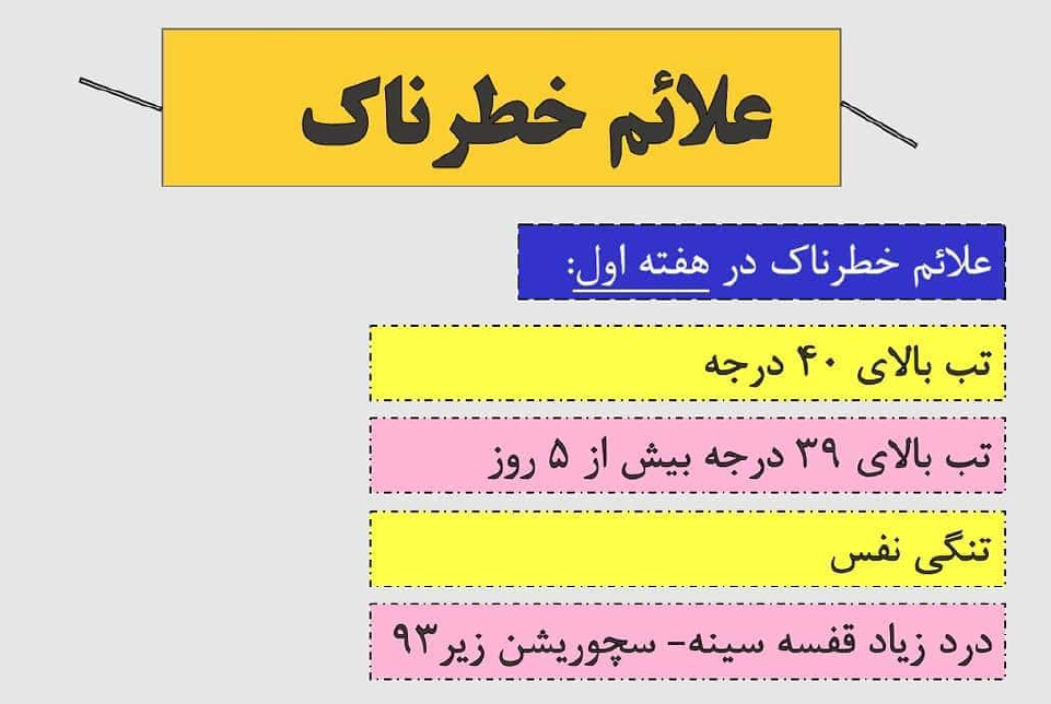 همه چیز بعد از ابتلا به کرونا