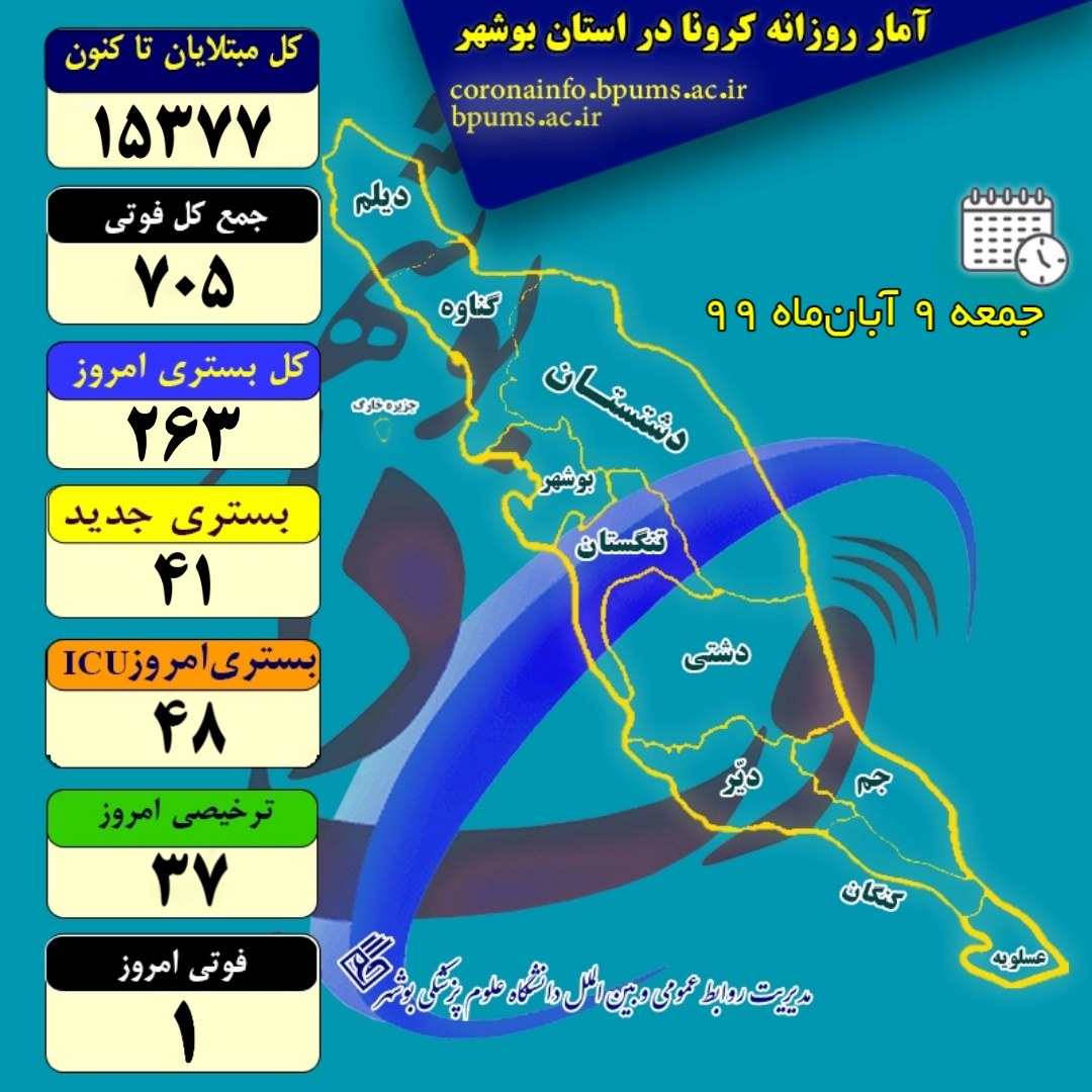 جان باختن یک بیمار مبتلا به کرونا