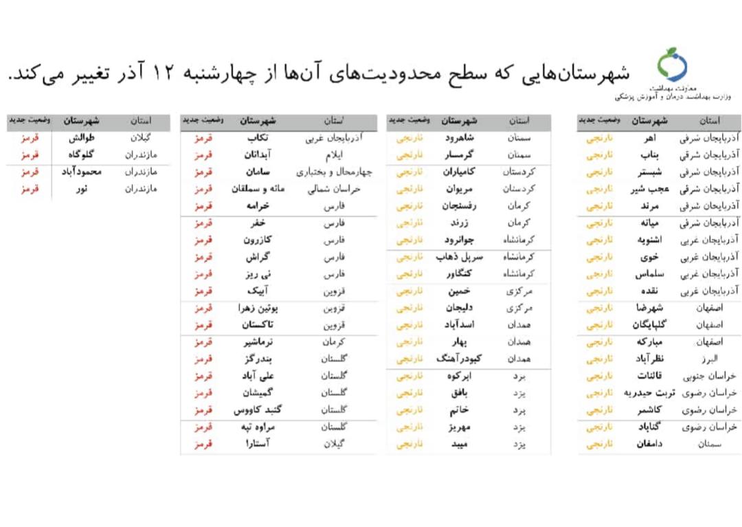 تبدیل وضع ۳۸ شهرستان از قرمز به نارنجی از روز چهارشنبه