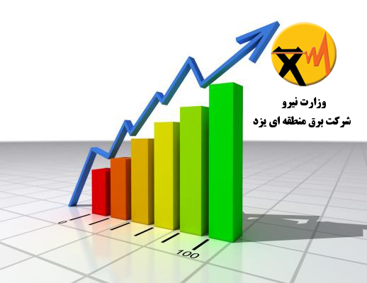 کسب رتبه دوم برق منطقه‌ای یزد در عملکرد برنامه‌های پاسخگویی بار سال ۹۹