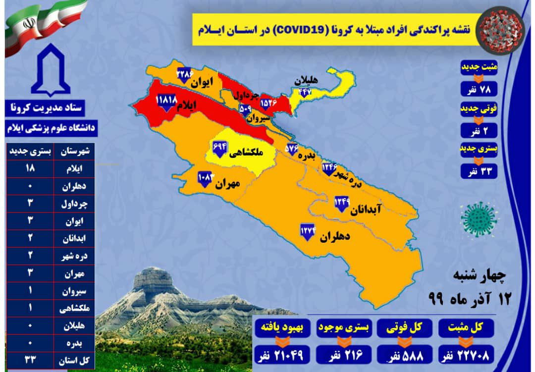 شناسایی ۷۸ مورد جدید مبتلا به کرونا در استان ایلام