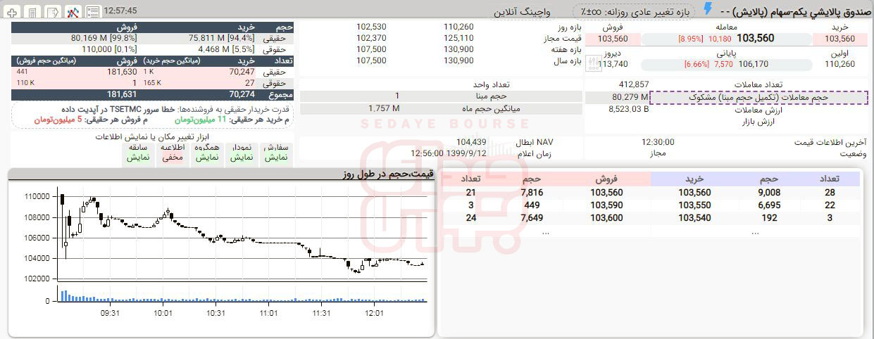 بازگشت «پالایش» برمدار منطق