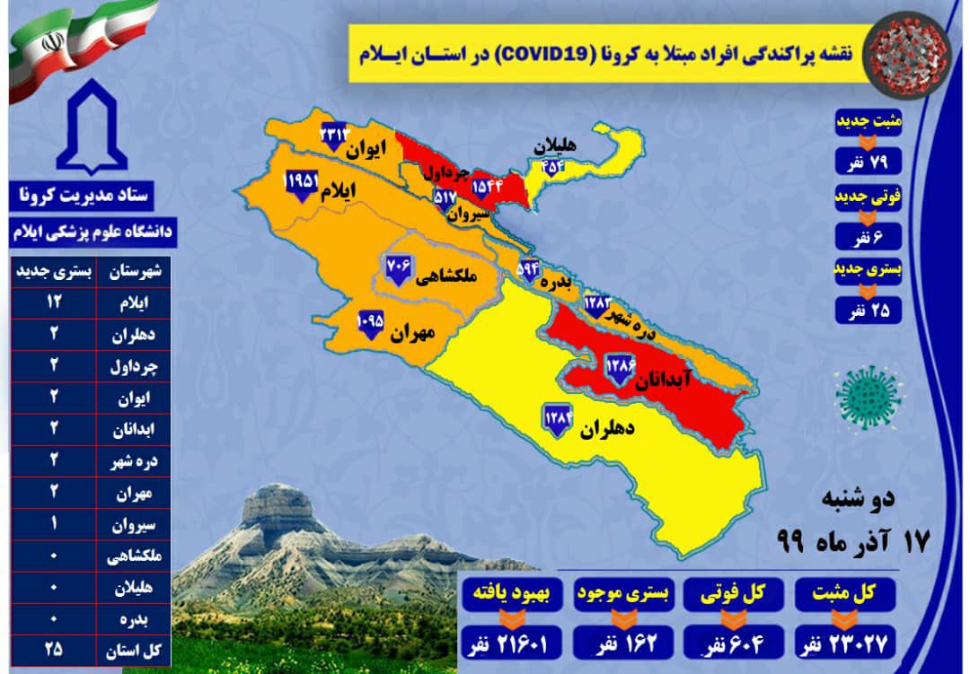 کرونا در ایلام ۶ قربانی دیگر گرفت