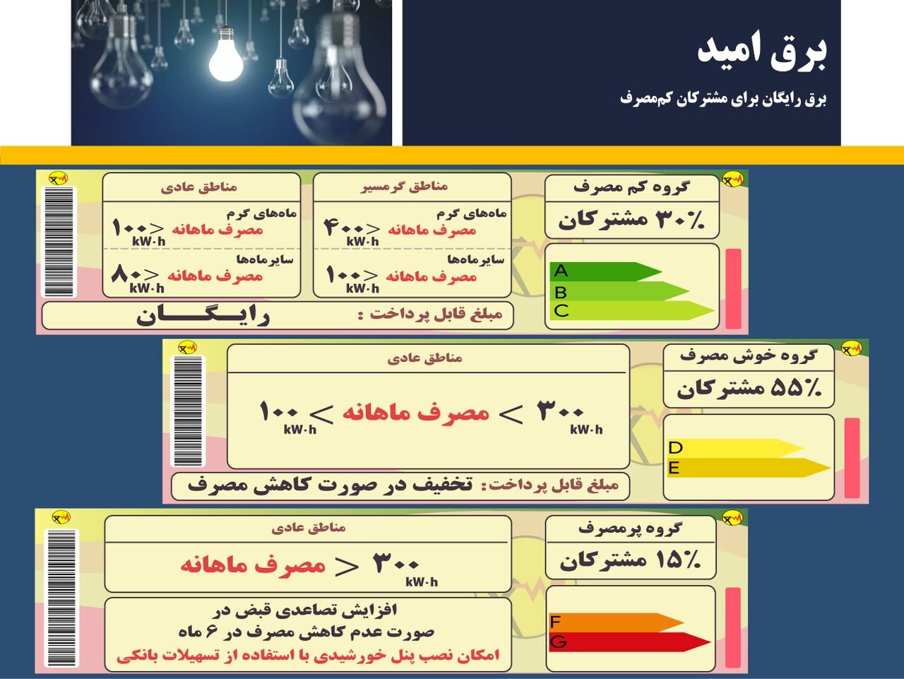 برق رایگان برای مشترک خانگی کم مصرف