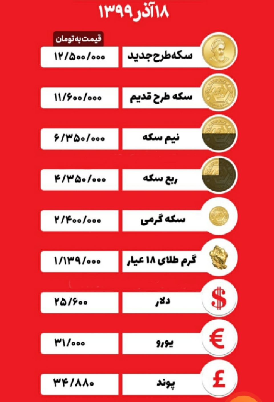 قیمت طلا و سکه در بازار استان