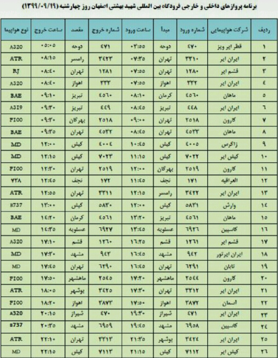 فهرست پروازهای فرودگاه بین المللی شهید بهشتی اصفهان