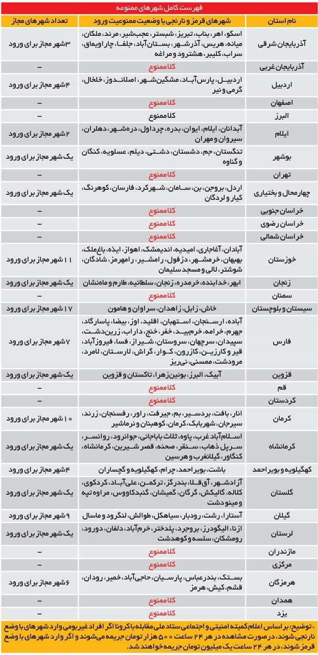 فهرست کامل شهر‌های ممنوعه در دوهفته قرنطينه