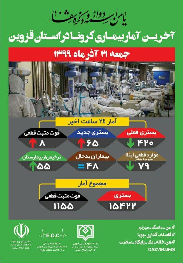 شرایط قزوین در برابر کرونا نارنجی، اما شکننده