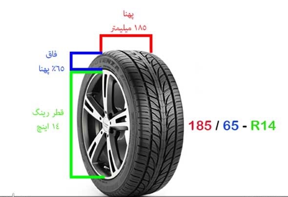 تأثیر تغییر اندازه فاق لاستیک بر حالت رانندگی