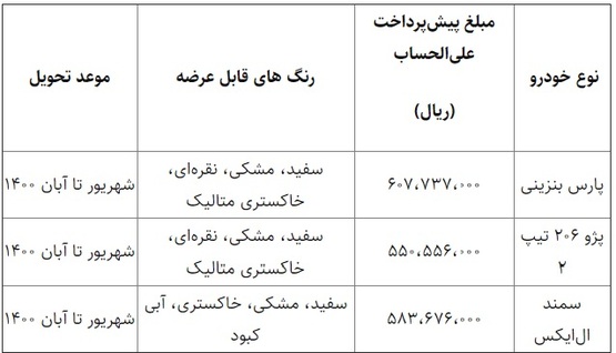 ۳ محصول ایران خودرو در پیش فروش یک ساله +جدول جزئیات