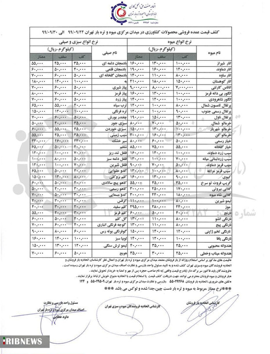 قیمت انواع میوه و سبزی در میدان مرکزی تره بار +جدول