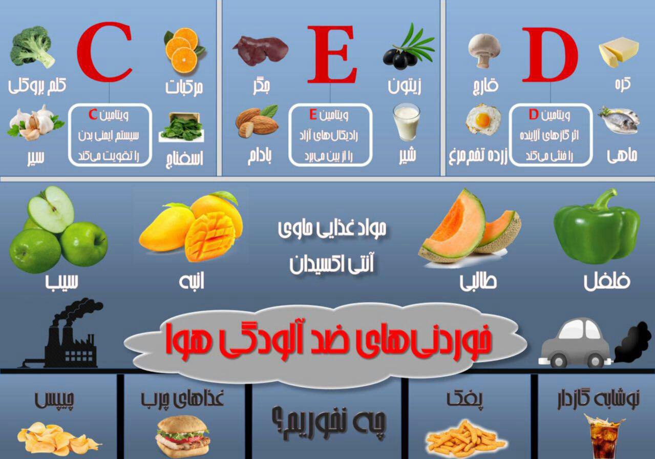 با این خوراکی ها،اثرآلودگی هوارا خنثی کنید