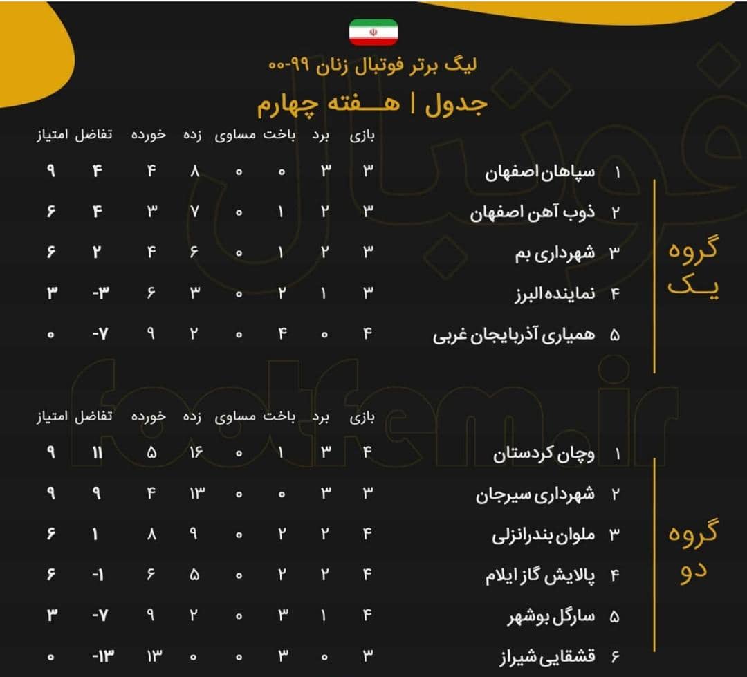 لیگ برتر فوتبال؛ شکست بانوان قشقایی در خانه