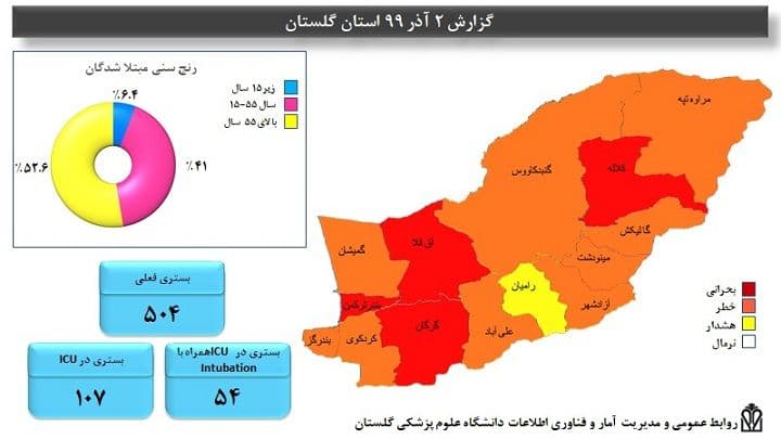 استمرار تاخت و تاز کرونا در گلستان