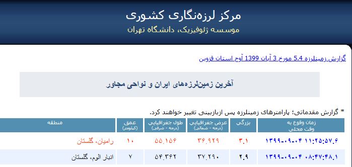 وقوع دو زمین لرزه در گلستان