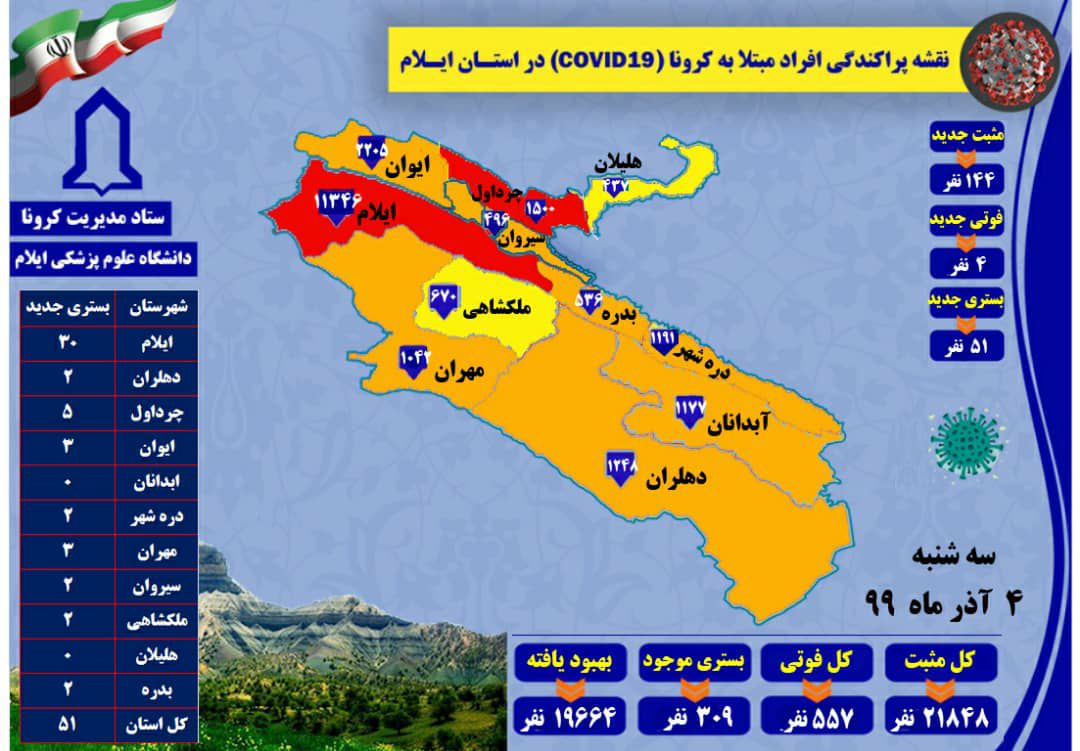 ثبت ۱۴۴ مبتلای جدید در شبانه روز گذشته