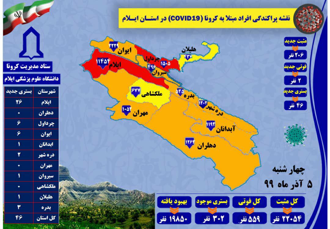 ثبت ۲۰۶ مورد مثبت کرونا در شبانه روز گذشته