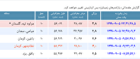 زمین لرزه در مراوه تپه