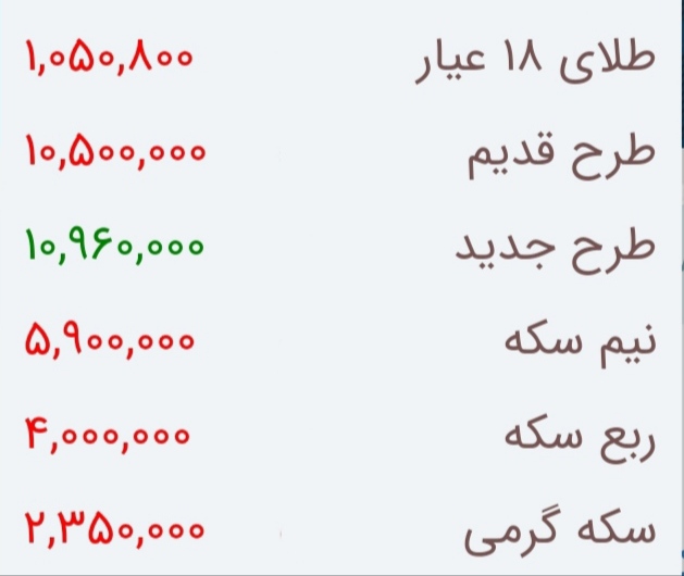 ادامه ریزش قیمت سکه و طلا