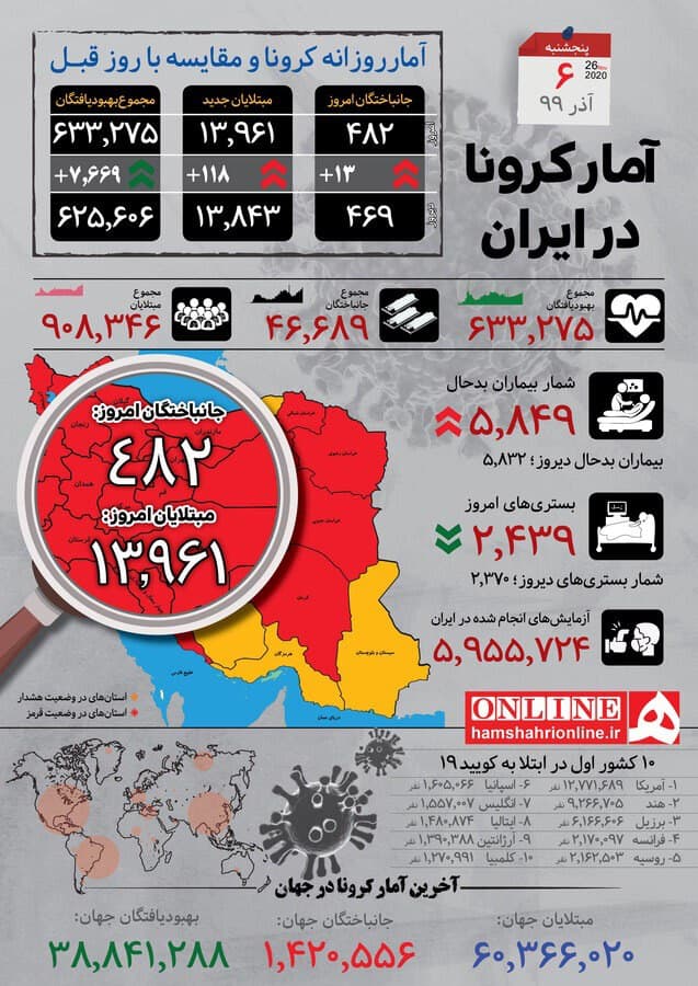 وضعیت کرونا در روز ششم قرنطینه