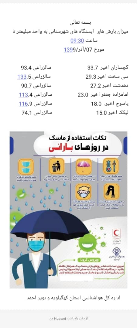اعلام میزان بارش‌ها در استان