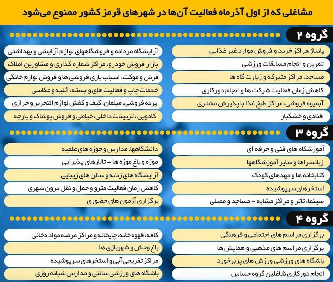 آخرین تصمیمات ستاد استانی کرونا