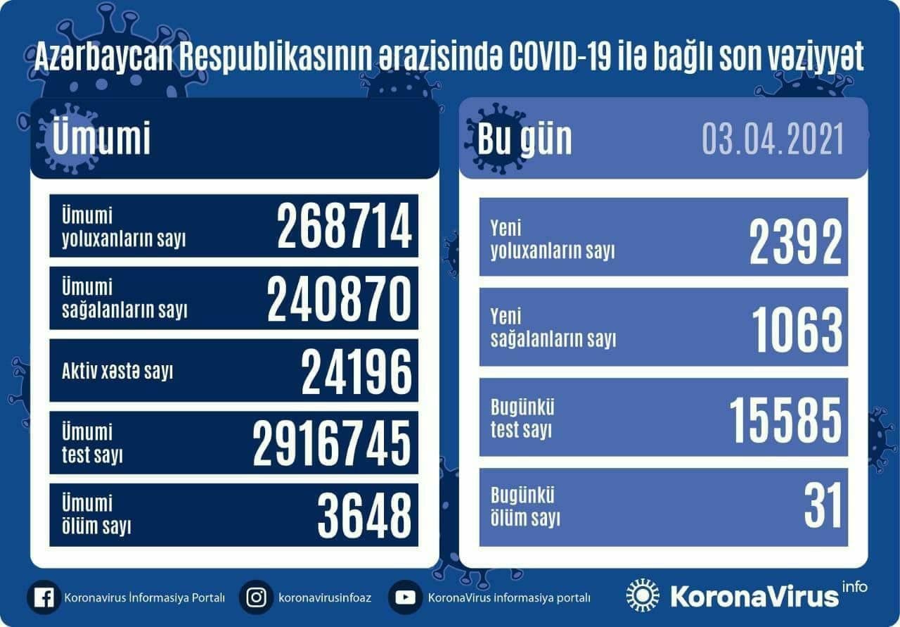 افزایش ابتلا به کرونا در جمهوری آذربایجان