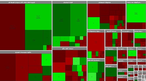 افت ۴۸۲ نماد بورسی در پایان معاملات