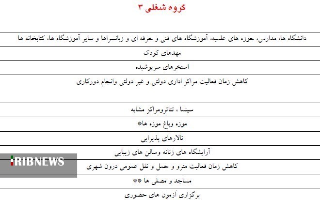 دو سوم فارس، در وضعیت خطرناک کرونایی