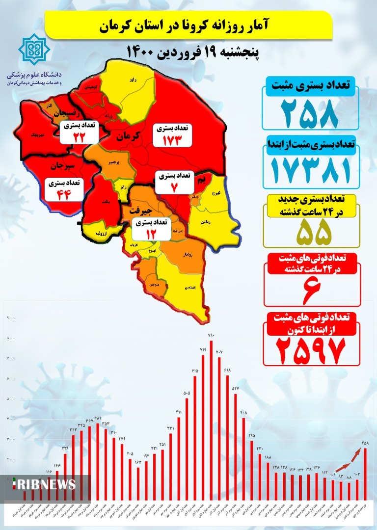 ۶ فوتی کرونا در کرمان