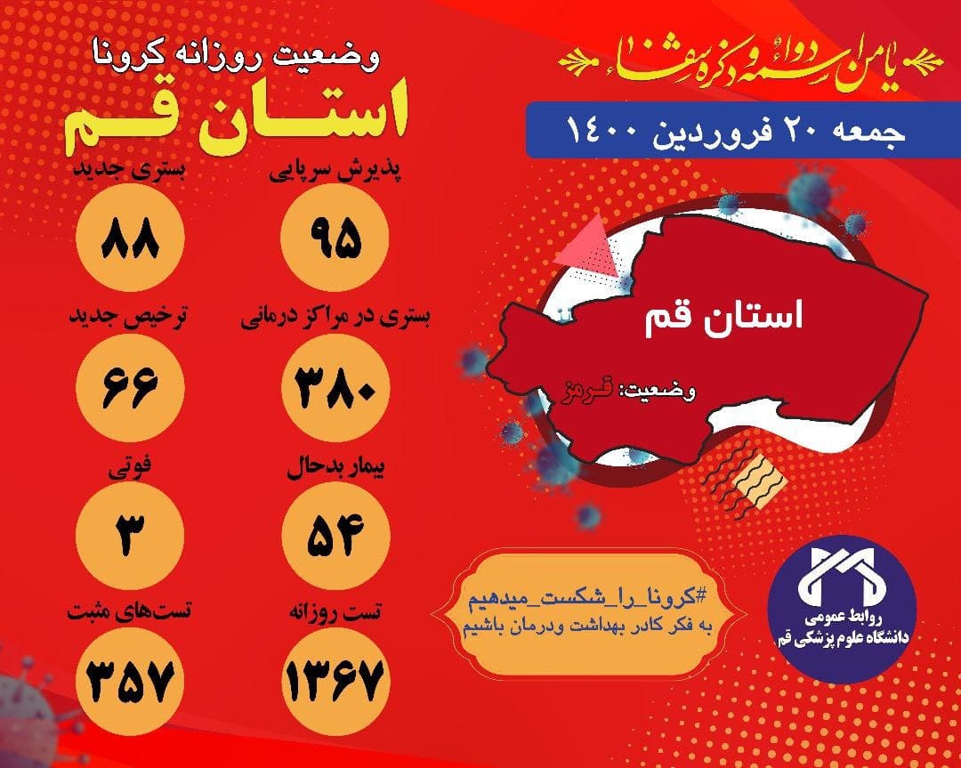 کرونا ۸۸ بیمار جدید را در قم راهی بیمارستان کرد