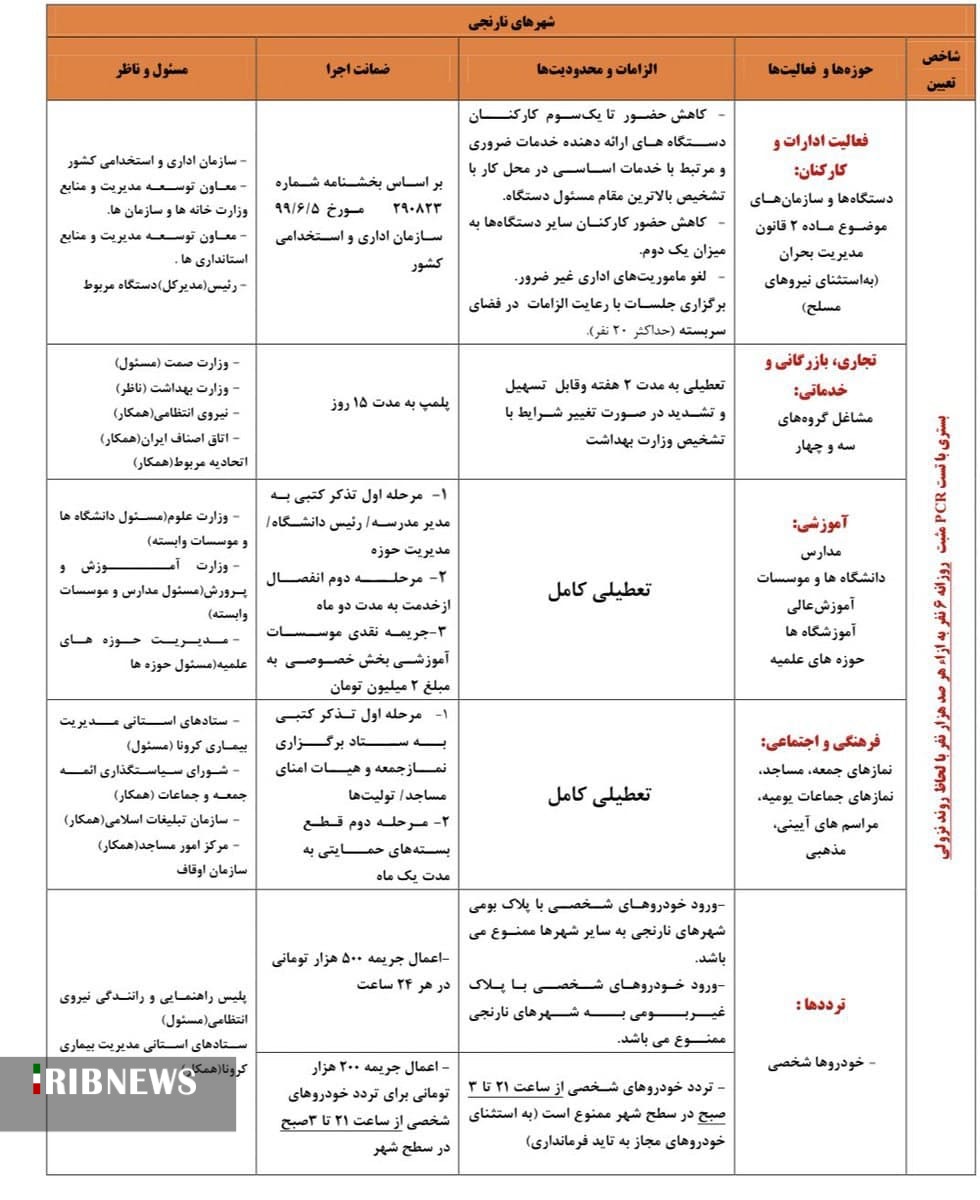 آغاز اعمال محدودیت‌های جدید کرونایی در فارس