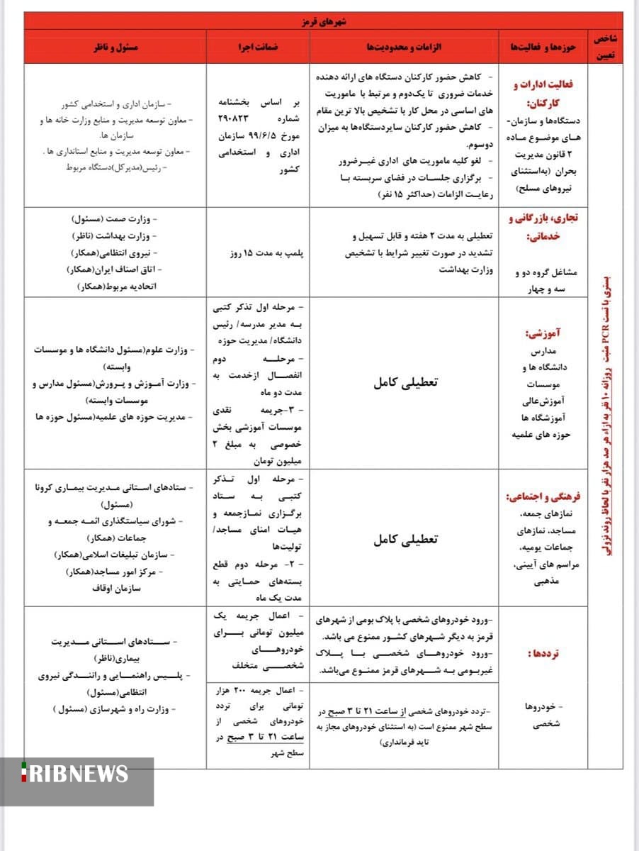 آغاز اعمال محدودیت‌های جدید کرونایی در فارس