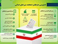 ثبت نام ۵۵ داوطلب در پایان روز ششم در آبادان