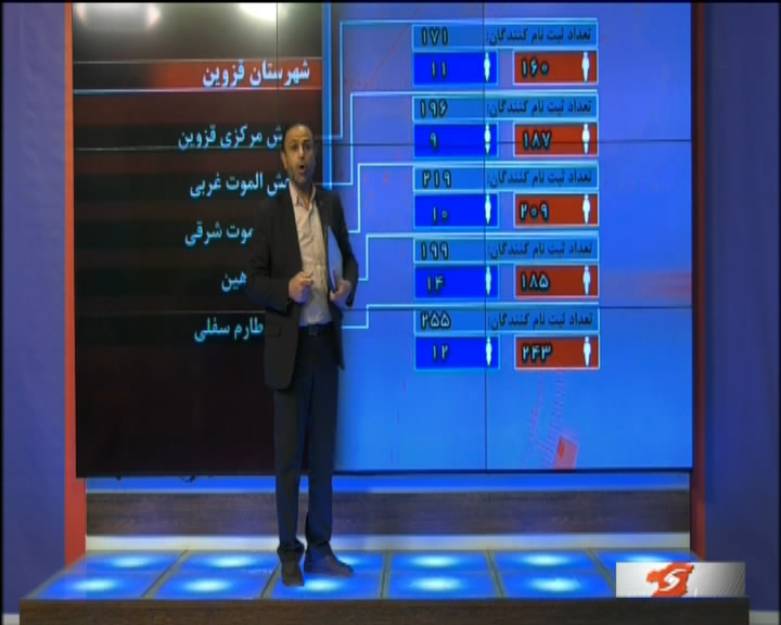 ثبت نام دو هزار و ۹۶۱ نفر در انتخابات شورا‌های اسلامی روستا در استان قزوین+ فیلم