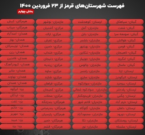 رنگ‌بندی جدید کرونایی، ۲۳ فروردین